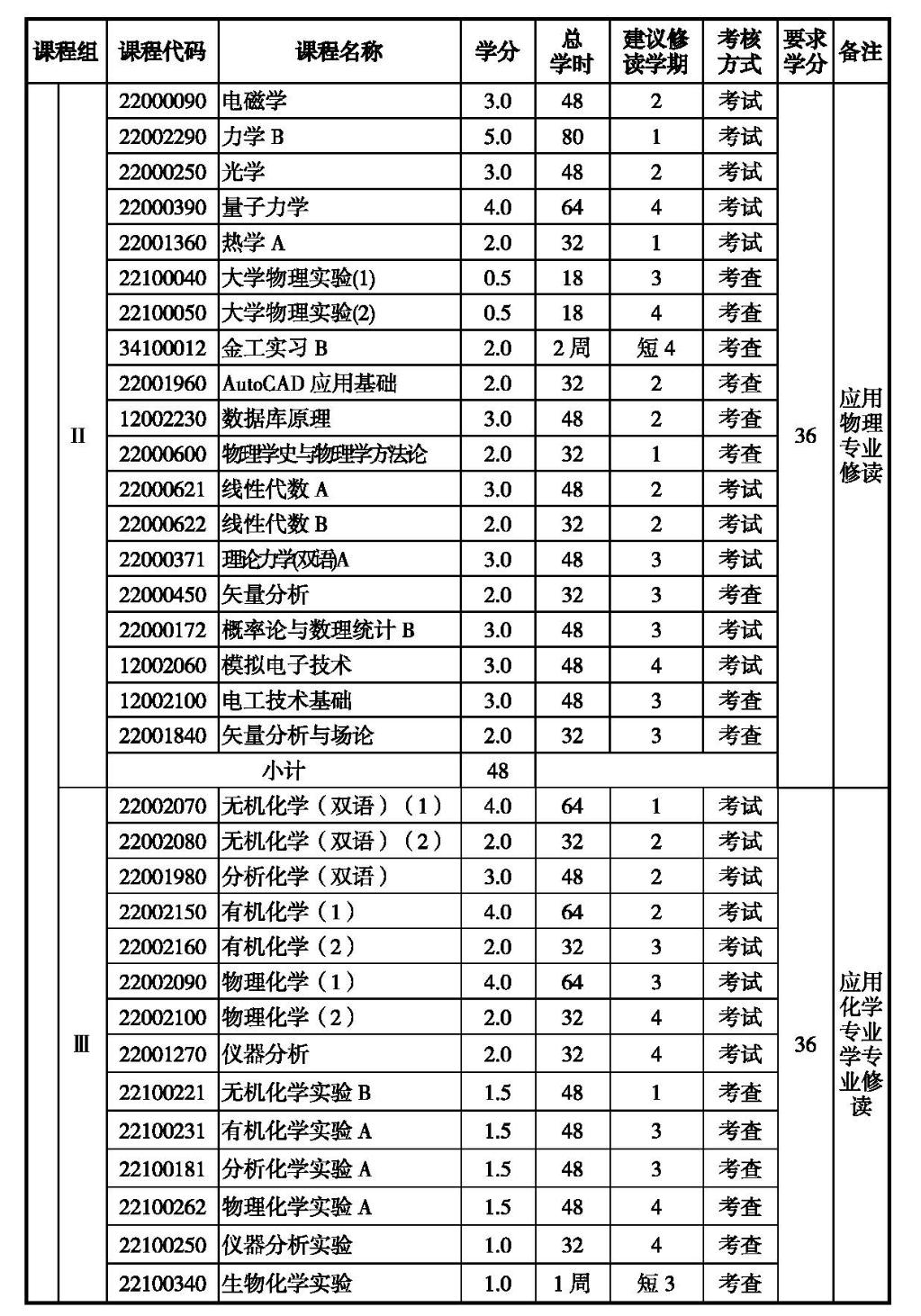 理學基礎2