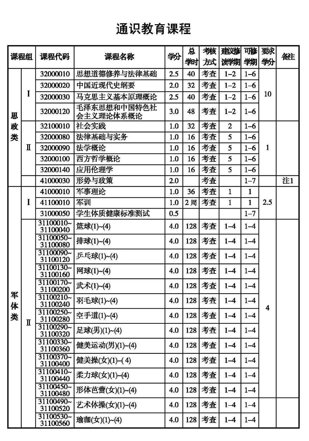 通識課程1