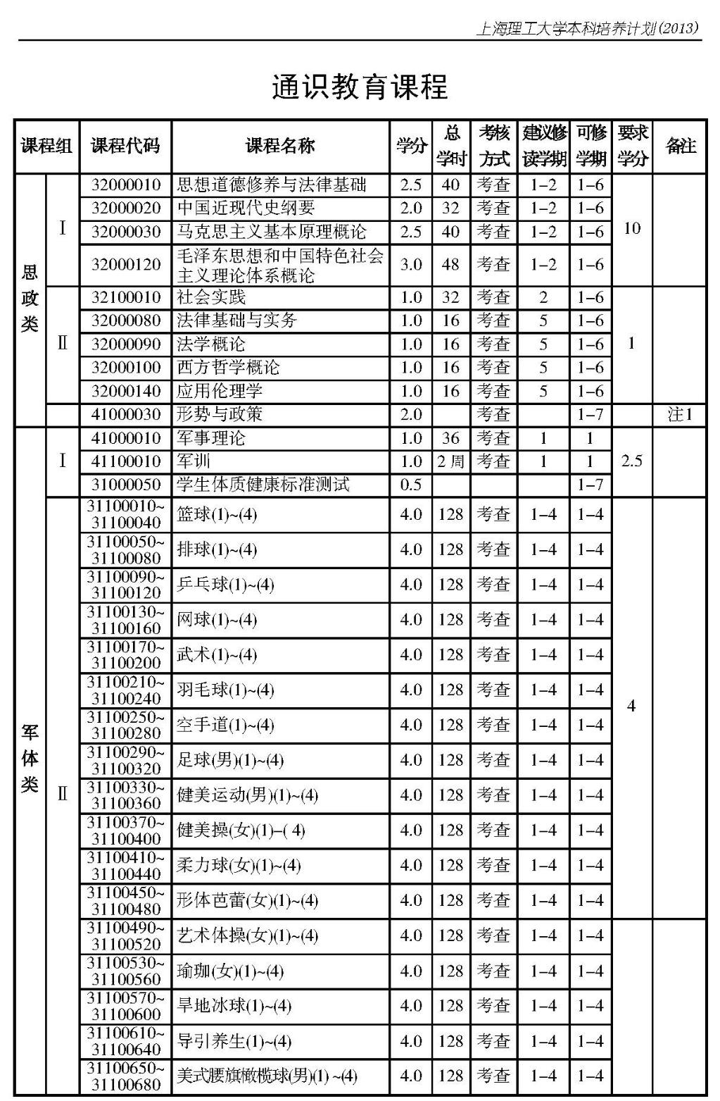 通識課程1