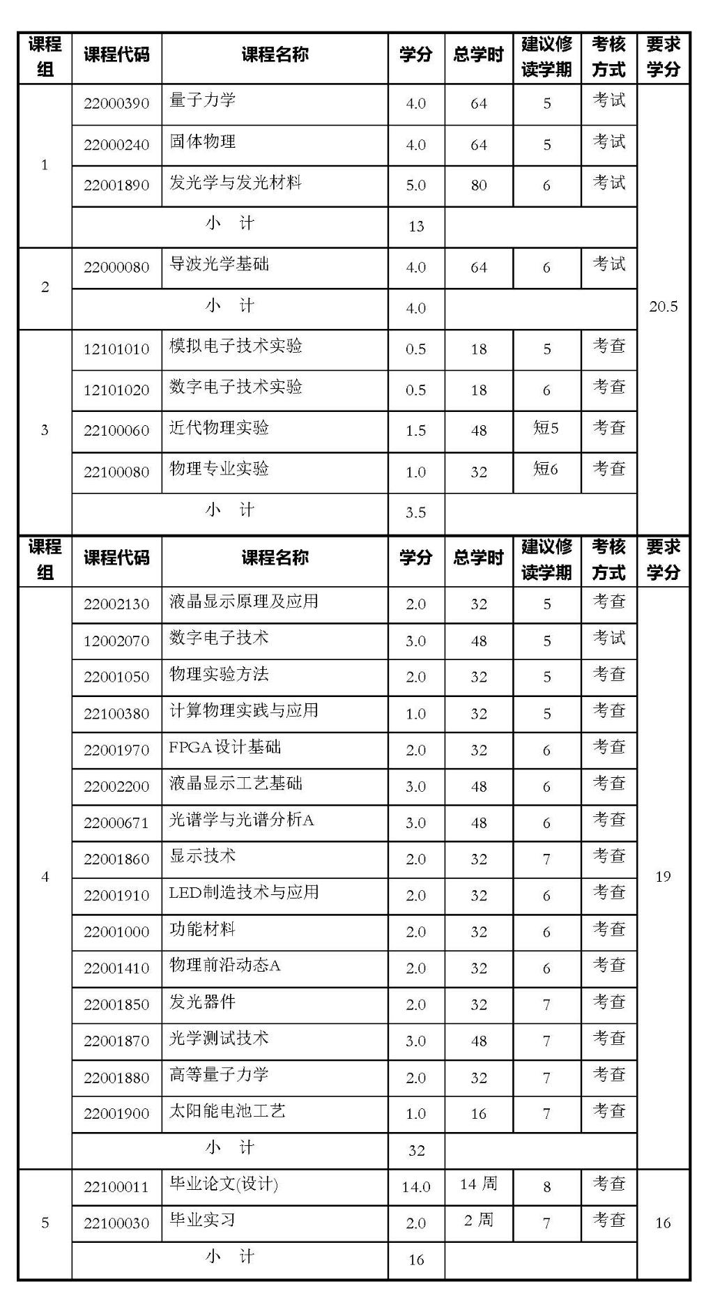 物理專業課程