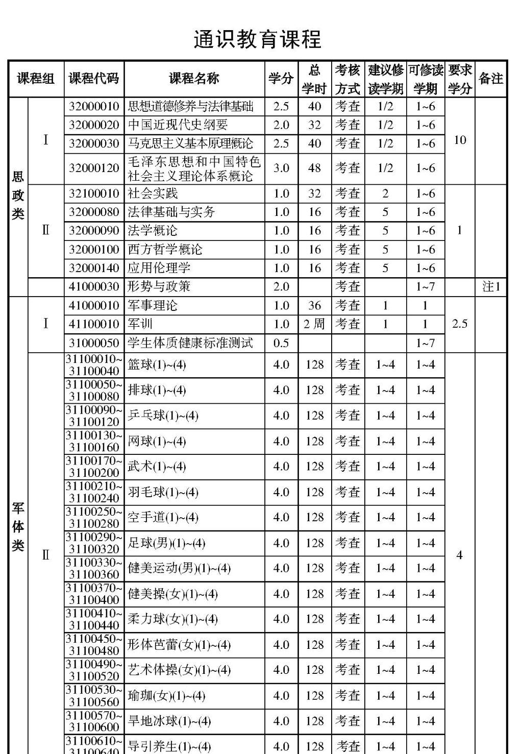 通識課程1