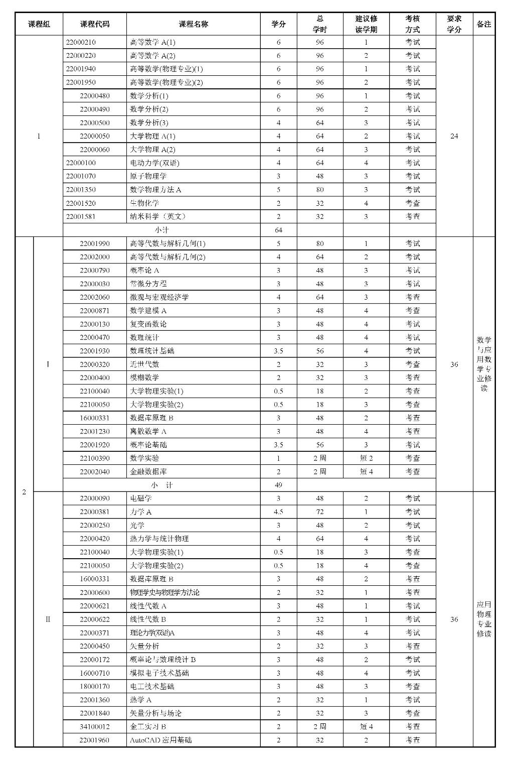 理學基礎1